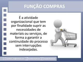 FUNÇÃO COMPRAS
É a atividade
organizacional que tem
por finalidade suprir as
necessidades de
materiais ou serviços, de
forma a garantir a
continuidade do processo
sem interrupções
indesejadas.

 