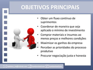 OBJETIVOS PRINCIPAIS
• Obter um fluxo contínuo de
suprimentos
• Coordenar de maneira que seja
aplicado o mínimo de investimento
• Comprar materiais e insumos ao
menos preços e melhores condições
• Maximizar os ganhos da empresa
• Perceber as prioridades do processo
produtivo
• Procurar negociação justa e honesta

 