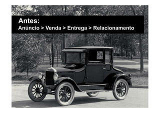 Antes:
Anúncio > Venda > Entrega > Relacionamento
 