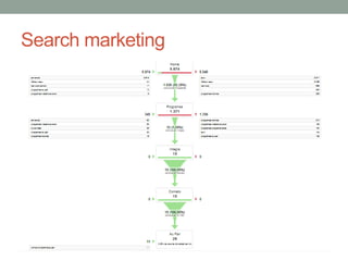 Search marketing
 