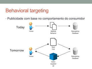 Behavioral targeting
• Publicidade com base no comportamento do consumidor
 