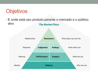 Objetivos
• E onde está seu produto perante o mercado e o público
 alvo
 