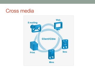 Cross media
 
