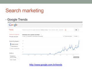 Search marketing
• Google Trends




                  http://www.google.com.br/trends
 