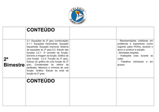 CONTEÚDO

2º
Bimestre

2.1. Equações do 2º grau (continuação)
2.1.1. Equações fracionárias. Equação
biquadrada. Equação irracional. Sistema
de equações do 2º grau.2.2. Estudo das
funções 2.2.1. O conceito de função.
Domínio e Imagem da função. Gráfico de
uma função 2.2.3. Função do 2º grau.
Esboço do gráfico de uma função do 2º
grau. Coordenadas do vértice da
parábolas. Máximos e mínimos de uma
função. Gráfico. Estudo do sinal da
função do 2º grau.

CONTEÚDO

- Representações cotidianas em
problemas e expositores (como
sugerido pelos PCN’s), levando o
aluno a construir a solução;
- Atividades dirigidas;
- Avaliações orais durante as
aulas;
- Trabalhos individuais e em
grupos;

 
