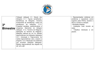 3º
Bimestre

Triângulo retângulo 3.1. Estudo dos
triângulos 3.1.1. Figuras semelhantes.
Semelhança de triângulos. Teorema
fundamental da semelhança. Casos de
semelhança
de
triângulos.
3.1.2.
Projeções paralelas, perpendiculares e
ortogonais. Elementos do triângulo
retângulo. 3.1.3. Teorema de Pitágoras.
Aplicações do teorema de Pitágoras.
Relações métricas em um 3.2. Razões
trigonométricas nos triângulos retângulos
3.2.1. Introdução à Trigonometria. As
razões trigonométricas: seno, cosseno e
tangente. 3.2.2. Resolução de problemas
que envolvem triângulos retângulos.
Razões trigonométricas dos ângulos de
30º, 45º e 60º.

- Representações cotidianas em
problemas e expositores (como
sugerido pelos PCN’s), levando o
aluno a construir a solução;
- Atividades dirigidas;
- Avaliações orais durante as
aulas;
- Trabalhos individuais e em
grupos;

 