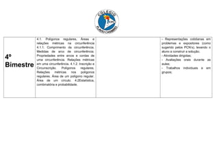 4º
Bimestre

4.1. Polígonos regulares, Áreas e
relações métricas na circunferência
4.1.1. Comprimento da circunferência.
Medidas de arco de circunferência.
Propriedades entre arcos e cordas de
uma circunferência. Relações métricas
em uma circunferência. 4.1.2. Inscrição e
Circunscrição.
Polígonos
regulares.
Relações
métricas
nos
polígonos
regulares. Área de um polígono regular.
Área de um círculo. 4.2Estatística,
combinatória e probabilidade.

- Representações cotidianas em
problemas e expositores (como
sugerido pelos PCN’s), levando o
aluno a construir a solução;
- Atividades dirigidas;
- Avaliações orais durante as
aulas;
- Trabalhos individuais e em
grupos;

 
