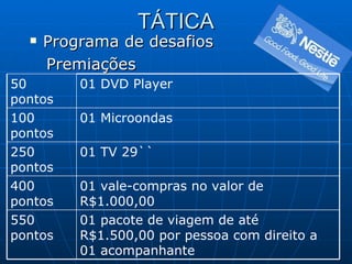 TÁTICA Programa de desafios Premiações 01 pacote de viagem de até R$1.500,00 por pessoa com direito a 01 acompanhante 550 pontos 01 vale-compras no valor de R$1.000,00 400 pontos 01 TV 29`` 250 pontos 01 Microondas 100 pontos 01 DVD Player 50 pontos 