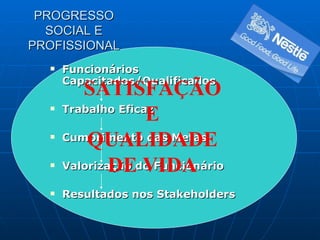 PROGRESSO SOCIAL E PROFISSIONAL Funcionários Capacitados/Qualificados Trabalho Eficaz Cumprimento das Metas Valorização do Funcionário Resultados nos Stakeholders  SATISFAÇÃO E QUALIDADE DE VIDA 
