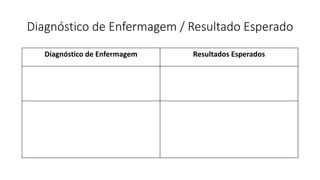Diagnóstico de Enfermagem / Resultado Esperado
Diagnóstico de Enfermagem Resultados Esperados
 