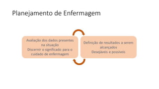 Planejamento de Enfermagem
 