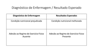 Diagnóstico de Enfermagem / Resultado Esperado
Diagnóstico de Enfermagem Resultados Esperados
Condição nutricional prejudicada Condição nutricional melhorada
Adesão ao Regime de Exercício Físico
Ausente
Adesão ao Regime de Exercício Físico
Presente
 
