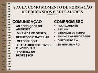A AULA COMO MOMENTO DE FORMAÇÃO DE EDUCANDOS E EDUCADORES CONTINUAÇÃO COMUNICAÇÃO  AS CONDIÇÕES DO AMBIENTE  DINÂMICA DE GRUPO  RECURSOS E MATERIAS METODOLOGIA TRABALHOS COLETIVOS E INDIVIDUAIS POSTURA DO PROFESSOR COMPROMISSO PLANEJAMENTO ESTUDO DIMENSÃO DO TEMPO ENSINO E APRENDIZAGEM O REGISTRO E A SISTEMATIZAÇÃO   