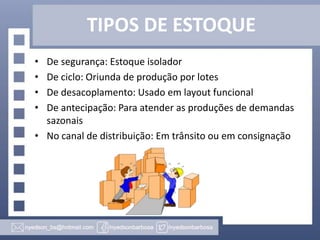 TIPOS DE ESTOQUE
•
•
•
•

De segurança: Estoque isolador
De ciclo: Oriunda de produção por lotes
De desacoplamento: Usado em layout funcional
De antecipação: Para atender as produções de demandas
sazonais
• No canal de distribuição: Em trânsito ou em consignação

 