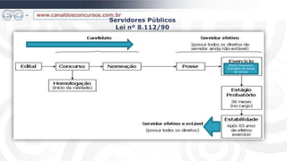 Efeitos financeiros
Contagem de tempo
      de serviço
 