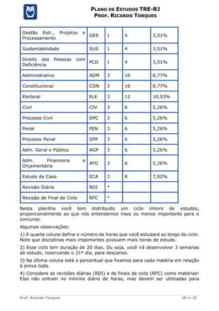 Prof. Ricardo Torques 10 de 15
PLANO DE ESTUDOS TRE-RJ
PROF. RICARDO TORQUES
Gestão Estr., Projetos e
Processamento
GES 1 4 3,51%
Sustentabilidade SUS 1 4 3,51%
Direito das Pessoas com
Deficiência
PCD 1 4 3,51%
Administrativo ADM 3 10 8,77%
Constitucional CON 3 10 8,77%
Eleitoral ELE 3 12 10,53%
Civil CIV 3 6 5,26%
Processo Civil DPC 3 6 5,26%
Penal PEN 3 6 5,26%
Processo Penal DPP 3 6 5,26%
Adm. Geral e Pública AGP 3 6 5,26%
Adm. Financeira e
Orçamentária
AFO 3 6 5,26%
Estudo de Caso ECA 3 8 7,02%
Revisão Diária RDI *
Revisão de Final de Ciclo RFC *
Nesta planilha você tem distribuído um ciclo inteiro de estudos,
proporcionalmente ao que nós entendemos mais ou menos importante para o
concurso.
Algumas observações:
1) A quarta colune define o número de horas que você estudará ao longo do ciclo.
Note que disciplinas mais importantes possuem mais horas de estudo.
2) Esse ciclo tem duração de 20 dias. Ou seja, você irá desenvolver 3 semanas
de estudo, reservando o 21º dia, para descanso.
3) Na última coluna está o percentual que fixamos para cada matéria em relação
à prova toda.
4) Considere as revisões diárias (RDI) e de finais de ciclo (RFC) como matérias!
Elas não entram no mínimo diário de horas, mas devem ser utilizadas para
 