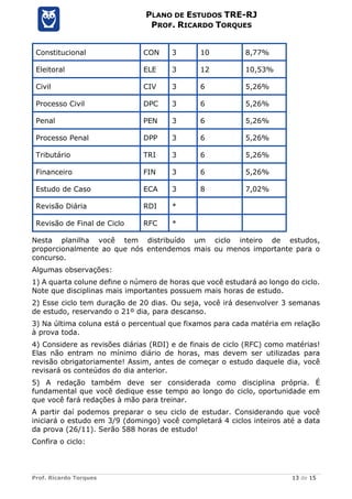 Prof. Ricardo Torques 13 de 15
PLANO DE ESTUDOS TRE-RJ
PROF. RICARDO TORQUES
Constitucional CON 3 10 8,77%
Eleitoral ELE 3 12 10,53%
Civil CIV 3 6 5,26%
Processo Civil DPC 3 6 5,26%
Penal PEN 3 6 5,26%
Processo Penal DPP 3 6 5,26%
Tributário TRI 3 6 5,26%
Financeiro FIN 3 6 5,26%
Estudo de Caso ECA 3 8 7,02%
Revisão Diária RDI *
Revisão de Final de Ciclo RFC *
Nesta planilha você tem distribuído um ciclo inteiro de estudos,
proporcionalmente ao que nós entendemos mais ou menos importante para o
concurso.
Algumas observações:
1) A quarta colune define o número de horas que você estudará ao longo do ciclo.
Note que disciplinas mais importantes possuem mais horas de estudo.
2) Esse ciclo tem duração de 20 dias. Ou seja, você irá desenvolver 3 semanas
de estudo, reservando o 21º dia, para descanso.
3) Na última coluna está o percentual que fixamos para cada matéria em relação
à prova toda.
4) Considere as revisões diárias (RDI) e de finais de ciclo (RFC) como matérias!
Elas não entram no mínimo diário de horas, mas devem ser utilizadas para
revisão obrigatoriamente! Assim, antes de começar o estudo daquele dia, você
revisará os conteúdos do dia anterior.
5) A redação também deve ser considerada como disciplina própria. É
fundamental que você dedique esse tempo ao longo do ciclo, oportunidade em
que você fará redações à mão para treinar.
A partir daí podemos preparar o seu ciclo de estudar. Considerando que você
iniciará o estudo em 3/9 (domingo) você completará 4 ciclos inteiros até a data
da prova (26/11). Serão 588 horas de estudo!
Confira o ciclo:
 
