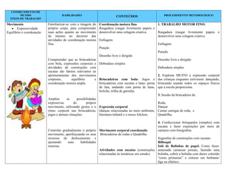 CONHECIMENTO DE
        MUNDO                       HABILIDADES                          CONTEÚDOS                        PROCEDIMENTO METODOLÓGICO
  EIXOS DE TRABALHO

Movimento                  Familiarizar-se com a imagem do     Coordenação motora fina                 1. TRABALHO MOTOR FINO:
       Expressividade      próprio corpo, para compreender     Rasgadura (rasgar livremente papeis e
Equilíbrio e coordenação   suas ações quanto ao movimento      desenvolver uma colagem criativa.       Rasgadura (rasgar livremente papeis e
                           do mesmo no decorrer das                                                    desenvolver uma colagem criativa.
                           atividades de coordenação motora    Enfiagem.
                           fina.                                                                       Enfiagem.
                                                               Punção
                                                                                                       Punção
                                                               Desenho livre e dirigido
                           Compreender que as brincadeiras                                             Desenho livre e dirigido
                           com bola, expressões corporais e Dobradura simples
                           atividades de construções com                                               Dobradura simples
                           sucatas são fatores relevantes ao
                           aprimoramento dos movimentos                                                2. Explorar MUITO a expressão corporal
                           corporais,       equilíbrio       e Brincadeiras com bola: Jogos e das crianças enquanto estiverem: dançando,
                           coordenação motora ampla.           brincadeiras com sucatas e latas: perna brincando usando todos os espaços físicos
                                                               de lata, andando com perna de latas, que a escola proporciona.
                                                               boliche, trilha de garrafas.
                                                                                                       3. Sessão da brincadeira de:
                           Ampliar      as      possibilidades
                           expressivas       do        próprio                                         Roda,
                           movimento, utilizando gestos e o Expressão corporal                         Dançar
                           ritmo corporal nas brincadeiras; (danças relacionadas ao meio ambiente, Cantar cantigas de roda; e
                           jogos e demais situações.           literatura infantil e o nosso folclore. Quadrilha.

                                                                                                     4. Confeccionar brinquedos (simples) com
                                                                                                     sucatas e fazer exposições por meio de
                           Controlar gradualmente o próprio Movimento corporal coordenado            cartazes com fotografias.
                           movimento, aperfeiçoando os seus Brincadeiras de rodas e Quadrilha
                           recursos de deslocamento e                                                Sugestões de construções com sucatas:
                           ajustando     suas   habilidades                                          Bilboquê
                           motoras.                                                                  Ioiô de Bolinhas de papel. Como fazer:
                                                            Atividades com sucatas (construções      amassado (amassar jornais, fazendo uma
                                                            relacionadas às temáticas em estudo)     bolinha, cobrir a bolinha com durex colorido
                                                                                                     “cores primarias” e colocar um barbante/
                                                                                                     liga ou elástico.
 