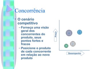 Concorrência O cenário competitivo Forneça uma visão geral dos concorrentes do produto, seus pontos fortes e fracos Posicione o produto de cada concorrente em relação ao novo produto A B C D Desempenho Preço 