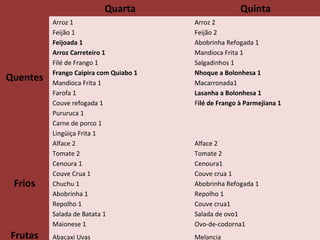 Quarta

 

Quentes

Frios

Frutas

Arroz 1
Feijão 1
  Feijoada 1
Arroz Carreteiro 1
Filé de Frango 1
Frango Caipira com Quiabo 1 
Mandioca Frita 1
Farofa 1
Couve refogada 1
Pururuca 1
Carne de porco 1
Lingüiça Frita 1
Alface 2
Tomate 2
Cenoura 1
Couve Crua 1
Chuchu 1
Abobrinha 1
Repolho 1
Salada de Batata 1
Maionese 1
Abacaxi Uvas

Quinta
Arroz 2
Feijão 2
Abobrinha Refogada 1
Mandioca Frita 1
Salgadinhos 1
Nhoque a Bolonhesa 1
Macarronada1
Lasanha a Bolonhesa 1
Filé de Frango à Parmejiana 1

Alface 2
Tomate 2
Cenoura1
Couve crua 1
Abobrinha Refogada 1
Repolho 1
Couve crua1
Salada de ovo1
Ovo-de-codorna1
Melancia

 