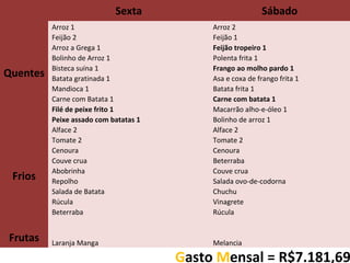 Sexta

Sábado

Arroz 1
Feijão 2
  Arroz a Grega 1
Bolinho de Arroz 1
Bisteca suína 1
Batata gratinada 1
Mandioca 1
Carne com Batata 1
Filé de peixe frito 1
Peixe assado com batatas 1
Alface 2
Tomate 2
Cenoura
Couve crua
Abobrinha
Repolho
Salada de Batata
Rúcula
Beterraba

Arroz 2
Feijão 1
Feijão tropeiro 1
Polenta frita 1
Frango ao molho pardo 1
Asa e coxa de frango frita 1
Batata frita 1
Carne com batata 1
Macarrão alho-e-óleo 1
Bolinho de arroz 1
Alface 2
Tomate 2
Cenoura
Beterraba
Couve crua
Salada ovo-de-codorna
Chuchu
Vinagrete
Rúcula

 

Quentes

Frios

Frutas

Laranja Manga

Melancia

Gasto Mensal = R$7.181,69

 