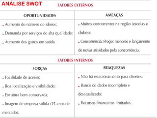 ANÁLISE SWOT 12/02/11 