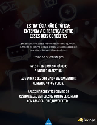 15
INVESTIR EM CANAIS ORGÂNICOS
E INBOUND MARKETING.
AUMENTAR O CLV COM MAIOR ENVOLVIMENTO E
CONTATOS NO PÓS-VENDA.
APROXIMAR CLIENTES POR MEIO DE
CUSTOMIZAÇÃO EM TODOS OS PONTOS DE CONTATO
COM A MARCA - SITE, NEWSLETTER...
Existem aplicações desses dois conceitos de forma equivocada.
Estratégia é o caminho condutor a traçar, Tática são as ações que
permitirão trilhar o caminho estabelecido.
Exemplos de estratégias:
ESTRATÉGIA NÃO É TÁTICA:
ENTENDA A DIFERENÇA ENTRE
ESSES DOIS CONCEITOS
SUMÁRIO
 