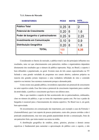 7.1.1. Fatores de Mercado




       Considerando os fatores de mercado, o público total é um dos principais influentes nos
resultados, uma vez que relacionamento com patrocínio, mídias e organizadores dependem
diretamente dos resultados que o número de público representa. Hoje, no Brasil, o esporte é
bem difundido e popularizado, no geral. Existem mais de três canais especializados na TV
fechada e uma grande variedade de programas nos canais abertos, cadernos próprios na
maioria dos grandes jornais impressos e uma verdadeira infinidade de sites e conteúdo
esportivo na internet. Isso acontece exatamente porque a demanda pede.
       Como existe esse grande público, investidores especulam um potencial de crescimento
no setor esportivo ainda. Esse fato torna o potencial de crescimento importante para a análise
da atratividade, e justifica o crescimento que houve nos últimos anos.
       Mas o que mantém o esporte de fato acontecendo são os patrocinadores, embasados,
claro no número do público, o que os torna tão importantes quanto este. Por isso o poder de
barganha é essencial para o funcionamento do sistema esportivo. No Brasil isso é, em geral,
bem aproveitado.
       Os investimentos em comunicação são importantes, por exemplo o caso da Fórmula 1
(Automobilismo), que é um esporte de poucos praticantes, custo alto, poucas corridas e não é
praticado amadoramente, mas tem uma grande popularidade devido a comunicação, fruto de
um patrocínio forte, que tenta manter seu nome na mídia.
       A distribuição geográfica de estádios, pistas, ginásios, piscinas e demais arenas
esportivas é fundamental para aumentar a aproximação do público com o esporte, e não

                                                                                           16
 