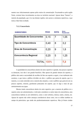manter esse relacionamento apenas pelos meios de comunicação. Excetuando-se pela região
Norte, existem bons investimentos na área no território nacional. Apesar desse “buraco”, a
maioria da população, que vive nas demais regiões, tem acesso a estruturas esportivas, o que
torna o fator bem avaliado.


       7.1.2. Concorrência




       A quantidade de concorrência dentro do meio esportivo é grande, mas poucos esportes
se destacam, isso não é um grande benefício. Mas apesar do grande número de esportes, o
público não sente a necessidade de escolher de fato um esporte a seguir, e isso realmente não
acontece, o que torna o público dividido em dois: o público que gosta de esporte, que é a
maioria, e se sente entretido com a maioria das atrações; e com o público que gosta de um ou
poucos esportes, minoria, geralmente praticantes do esporte, que vê algo a mais do que
entretenimento nos jogos.
       Mesmo tendo concorrência dentro do setor esportivo, por a maioria do público ter o
esporte como um entretenimento, é relevante considerar os outros tipos de concorrência, uma
concorrência indireta ou até substitutiva, como o setor artístico, música, teatro, cinema, etc.
Apesar do esporte não sofrer ameaças consideráveis desse setor, isso se reflete também no
campo de patrocínios, que ainda são predominantemente esportivos. Mas já foram criadas


                                                                                            17
 