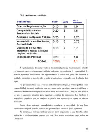 7.1.5. Ambiente mercadológico




         A regulamentação dos campeonatos é fundamental para seu funcionamento, estando
em harmonia com o regulamento de entidades nacionais e internacionais. A expressividade de
práticas esportivas profissionais sem regulamentação é quase nula, pois sem obedecer a
entidades controlam os esportes não se pode ter patrocínio, veiculação nem divulgação dos
jogos.
         No que se remete ao lado social do ambiente mercadológico, a opinião pública e sua
compatibilidade de seguir tendências gera um espaço muito proveitoso para atrair públicos, e
tem se mostrado muito bem aproveitado pelos meios de comunicação. Tendo um bom público
se tem o argumento principal para incentivar a prática de patrocínios. Isso também é
aproveitado quando se tem um modismo acentuado para algum esporte, apesar de não ser
duradouro.
         Dentro desse ambiente mercadológico ressalta-se a necessidade de um bom
investimento tangível, material, também, no que se refere a estruturas gerais esportivas.
         As implicações políticas também tem um papel importante, já que decisões sobre
legislação e regulamentações passam por elas. Sem contar conquistas como sediar as
Olimpíadas.




                                                                                            20
 