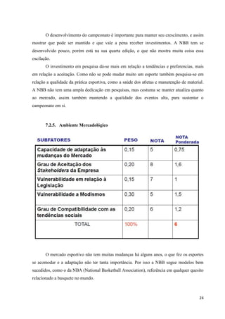 O desenvolvimento do campeonato é importante para manter seu crescimento, e assim
mostrar que pode ser mantido e que vale a pena receber investimentos. A NBB tem se
desenvolvido pouco, porém está na sua quarta edição, o que não mostra muita coisa essa
oscilação.
       O investimento em pesquisa dá-se mais em relação a tendências e preferencias, mais
em relação a aceitação. Como não se pode mudar muito um esporte também pesquisa-se em
relação a qualidade da prática esportiva, como a saúde dos atletas e manutenção de material.
A NBB não tem uma ampla dedicação em pesquisas, mas costuma se manter atualiza quanto
ao mercado, assim também mantendo a qualidade dos eventos alta, para sustentar o
campeonato em si.



       7.2.5. Ambiente Mercadológico




       O mercado esportivo não tem muitas mudanças há alguns anos, o que fez os esportes
se acomodar e a adaptação não ter tanta importância. Por isso a NBB segue modelos bem
sucedidos, como o da NBA (National Basketball Association), referência em qualquer quesito
relacionado a basquete no mundo.



                                                                                         24
 