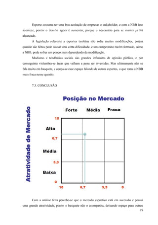 Esporte costuma ter uma boa aceitação de empresas e stakeholder, e com a NBB isso
acontece, porém o desafio agora é aumentar, porque o necessário para se manter já foi
alcançado.
       A legislação referente a esportes também não sofre muitas modificações, porém
quando são feitas pode causar uma certa dificuldade, e um campeonato recém formado, como
a NBB, pode sofrer um pouco mais dependendo da modificação.
       Modismo e tendências sociais são grandes influentes de opinião pública, e por
conseguinte vislumbra-se áreas que valham a pena ser investidas. Mas ultimamente não se
fala muito em basquete, e ocupa-se esse espaço falando de outros esportes, o que torna a NBB
mais fraca nesse quesito.


       7.3. CONCLUSÃO




       Com a análise feita percebe-se que o mercado esportivo está em ascensão e possui
uma grande atratividade, porém o basquete não o acompanha, deixando espaço para outros
                                                                                         25
 