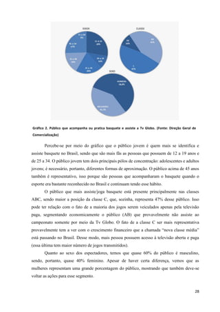 Gráfico 2. Público que acompanha ou pratica basquete e assiste a Tv Globo. (Fonte: Direção Geral de
Comercialização)

       Percebe-se por meio do gráfico que o público jovem é quem mais se identifica e
assiste basquete no Brasil, sendo que são mais fãs as pessoas que possuem de 12 a 19 anos e
de 25 a 34. O público jovem tem dois principais pólos de concentração: adolescentes e adultos
jovens; é necessário, portanto, diferentes formas de aproximação. O público acima de 45 anos
também é representativo, isso porque são pessoas que acompanharam o basquete quando o
esporte era bastante reconhecido no Brasil e continuam tendo esse hábito.
       O público que mais assiste/joga basquete está presente principalmente nas classes
ABC, sendo maior a posição da classe C, que, sozinha, representa 47% desse público. Isso
pode ter relação com o fato de a maioria dos jogos serem veiculados apenas pela televisão
paga, segmentando economicamente o público (AB) que provavelmente não assiste ao
campeonato somente por meio da Tv Globo. O fato de a classe C ser mais representativa
provavelmente tem a ver com o crescimento financeiro que a chamada “nova classe média”
está passando no Brasil. Desse modo, mais pessoa possuem acesso à televisão aberta e paga
(essa última tem maior número de jogos transmitidos).
       Quanto ao sexo dos espectadores, temos que quase 60% do público é masculino,
sendo, portanto, quase 40% feminino. Apesar de haver certa diferença, vemos que as
mulheres representam uma grande porcentagem do público, mostrando que também deve-se
voltar as ações para esse segmento.


                                                                                                  28
 