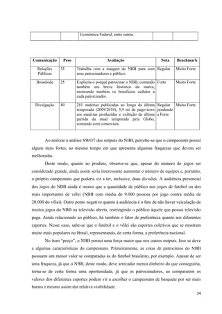 Econômica Federal, entre outras.




Comunicação      Peso                     Avaliação                      Nota   Benchmark

   Relações     35       Trabalha com a imagem do NBB para com Regular          Muito Forte
   Públicas              seus patrocinadores e público.

  Broadside     25       Explicita o porquê patrocinar o NBB, contendo Forte    Muito Forte
                         também um breve histórico da marca,
                         mostrando também os benefícios cedidos a
                         cada patrocinador.

  Divulgação    40       281 matérias publicadas ao longo da última Regular Muito Forte
                         temporada (2009/2010), 3,9 mi de pageviews pendendo
                         em matérias produzidas e exibição da última a Forte
                         partida da atual temporada pela Globo,
                         contando com comerciais.



       Ao realizar a análise SWOT dos outputs do NBB, percebe-se que o campeonato possui
alguns itens fortes, ao mesmo tempo em que apresenta algumas fraquezas que devem ser
melhoradas.
       Deste modo, quanto ao produto, observa-se que, apesar do número de jogos ser
considerado grande, ainda assim seria interessante aumentar o número de equipes e, portanto,
o próprio campeonato que poderia vir a ter, inclusive, duas divisões. A audiência presencial
dos jogos do NBB ainda é menor que a quantidade de público nos jogos de futebol ou dos
mais importantes de vôlei (NBB com média de 9.000 pessoas por jogo contra média de
20.000 do vôlei). Outro ponto negativo quanto à audiência é o fato de não haver veiculação de
muitos jogos do NBB na televisão aberta, restringindo o público àquele que possui televisão
paga. Ainda relacionado ao público, há também o fator de preferência quanto aos diferentes
esportes. Nesse caso, sabe-se que o futebol e o vôlei são esportes coletivos que se mostram
muito mais populares no Brasil, representando, de certa forma, a preferência nacional.
       No item “preço”, o NBB possui uma força maior que nos outros outputs. Isso se deve
a algumas características do campeonato. Primeiramente, as cotas de patrocínios do NBB
possuem um menor valor se comparadas às do futebol brasileiro, por exemplo. Apesar de ser
uma fraqueza, já que o NBB, deste modo, deve arrecadar menos dinheiro do que conseguiria,
torna-se de certa forma uma oportunidade, já que os patrocinadores, ao compararem os
valores dos diferentes esportes podem vir a escolher o campeonato de basquete por ser mais
barato e mesmo assim dar relativa visibilidade.
                                                                                              34
 
