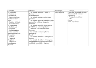 Conteúdos               Objetivos                                      Metodologias      Avaliação
1- Polinômios              Ser capaz de identificar e aplicar o        Aula Expositiva   Através da participação do aluno
   Teorema da           Teorema                                                          Na resolução de exercícios
Decomposição            da decomposição                                                  Freqüência
   Raízes complexas e      Ser capaz de calcular as raízes de um                         Participação nos debates
multiplicidade de       polinômio                                                        Teste
raízes                     Ser capaz de utilizar as relações de Girard                   Prova
   Relações de Girard   para resolver problemas de equação                               Lista de exercícios
   Raízes Racionais     polinomial
2- Probabilidade           Ser capaz de identificar outros tipos de
   Probabilidade        probabilidades e resolver problemas
Condicional                Identificar e calcular coeficientes
   Probabilidade de     binomiais
eventos sucessivos         Ser capaz de construir e aplicar o
3-Binômio de Newton     triângulo de
4- Estatística          Pascal
   Variável                Ser capaz de identificar o termo geral do
   Tabelas de           binômio
Freqüência                 Ser capaz de identificar variáveis, gerar e
   Medidas de           interpretar tabelas de frequência e calcular
centralidade e          medidas de centralidade e dispersão
dispersão
 