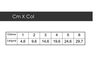 Cm X Col


Coluna    1     2      3      4      5      6
Largura   4,6   9,6   14,6   19,6   24,6   29,7
 