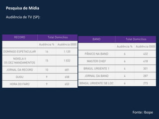 Pesquisa de Mídia
Audiência de TV (SP):
Fonte: Ibope
 
