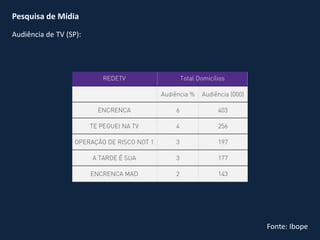 Pesquisa de Mídia
Audiência de TV (SP):
Fonte: Ibope
 