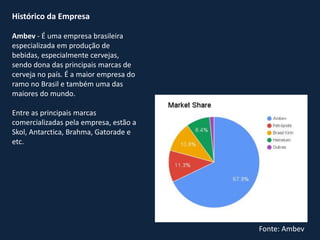 Histórico da Empresa
Ambev - É uma empresa brasileira
especializada em produção de
bebidas, especialmente cervejas,
sendo dona das principais marcas de
cerveja no país. É a maior empresa do
ramo no Brasil e também uma das
maiores do mundo.
Entre as principais marcas
comercializadas pela empresa, estão a
Skol, Antarctica, Brahma, Gatorade e
etc.
Fonte: Ambev
 