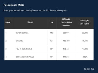 Pesquisa de Mídia
Principais jornais em circulação no ano de 2015 em todo o país:
Fonte: IVC
 