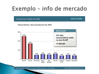 Exemplo – info de mercado