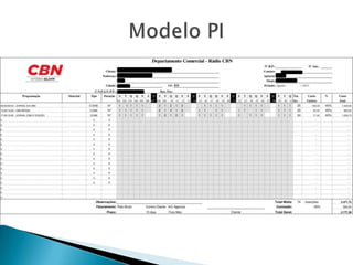Custo por milBom Dia Brasil