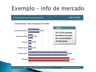 Exemplo – info de mercado
