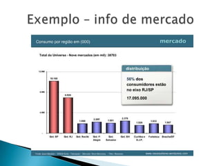 Exemplo – info de mercado
