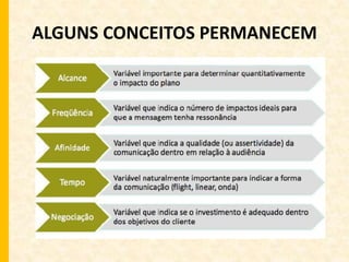 ALGUNS CONCEITOS PERMANECEM 
 