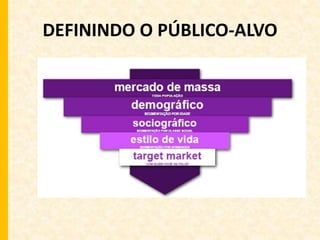 DEFININDO O PÚBLICO-ALVO 
 