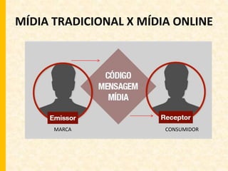 MÍDIA TRADICIONAL X MÍDIA ONLINE 
MARCA CONSUMIDOR 
 