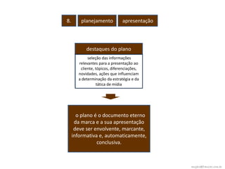 8.       planejamento          apresentação




           destaques do plano
            seleção das informações
       relevantes para a presentação ao
        cliente, tópicos, diferenciações,
       novidades, ações que influenciam
       a determinação da estratégia e da
                 tática de mídia




       o plano é o documento eterno
      da marca e a sua apresentação
      deve ser envolvente, marcante,
     informativa e, automaticamente,
                conclusiva.



                                              angelo@franzao.com.br
 
