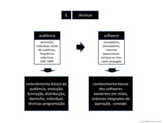 3.   técnicas




        audiência                            softwere
          domiciliar,                        simuladores,
      individual, share                     otimizadores,
        de audiência,                          sistemas
         frequência,                        operacionais,
          cobertura,                       serviços on line,
          GRP, TARP,                       contr propagda




entendimento básico da                 conhecimento básico
   audiência, evolução,                    dos softweres
 formação, distribuição,               existentes em mídia,
   domicílio, individual,             sistemas integrados de
  técnicas programação                  operação, conexão



                                                               angelo@franzao.com.br
 