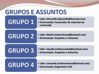 GRUPOS E ASSUNTOS
• Líder: Dheyniffe (dheyniffe@hotmail.com)
• Entrevistado: Fornecedor de materiais de
construção
GRUPO 1
• Líder: Maitê (maitesehnem@hotmail.com)
• Entrevistado: Arquiteto e UrbanistaGRUPO 2
• Líder: Claudia (sofiamusialak@outlook.com)
• Entrevistado: Arquiteto e UrbanistaGRUPO 3
• Líder: Leonardo (maitesehnem@hotmail.com)
• Entrevistado: Engenheiro CivilGRUPO 4
 